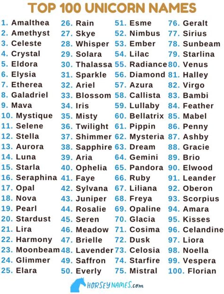 Best Unicorn Names