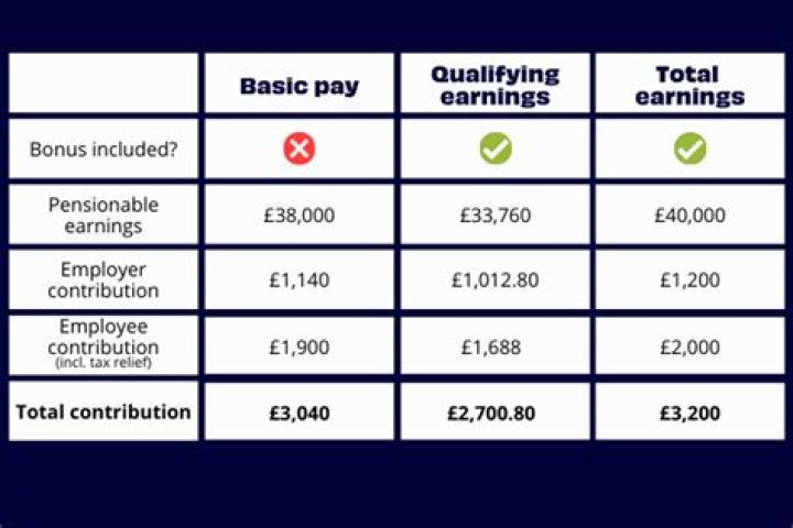 Curtis Jones Salary: A Comprehensive Overview Of His Earnings