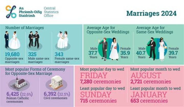 Definitive Guide To Foreman's Marital History: How Many Marriages?