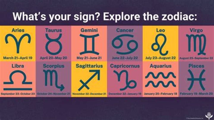 Discover Adam Shulman's Zodiac Sign: Uncover The Stars That Guide Him