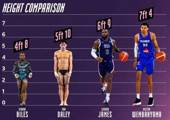 Discover James Corden's Height In Feet
