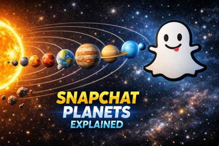 Discover The Order Of Planets On Snapchat: An Astrological Guide