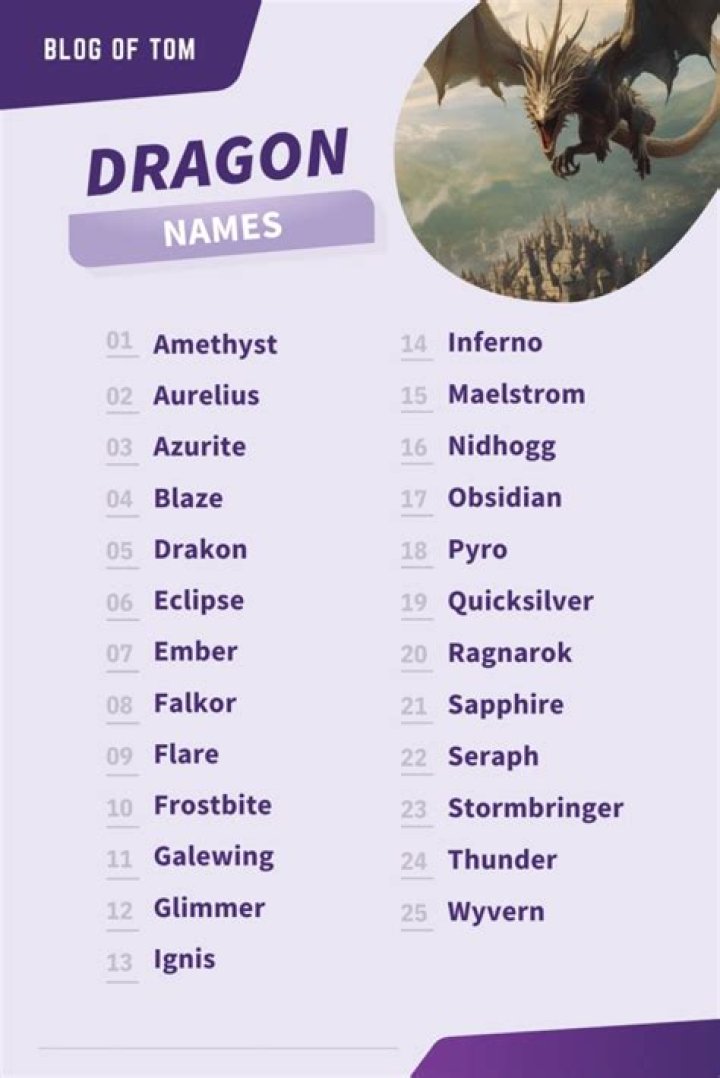 Dragon Other Names