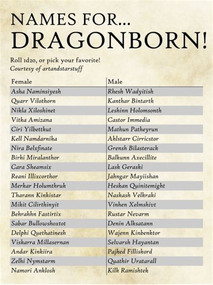 Dragonborn Names Dnd