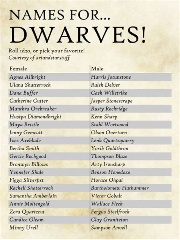 Dwarven Last Names