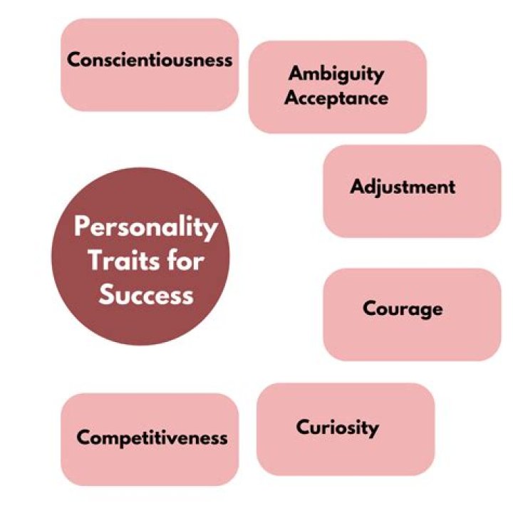 Essential Guide To Building Strong Personality Traits For Success