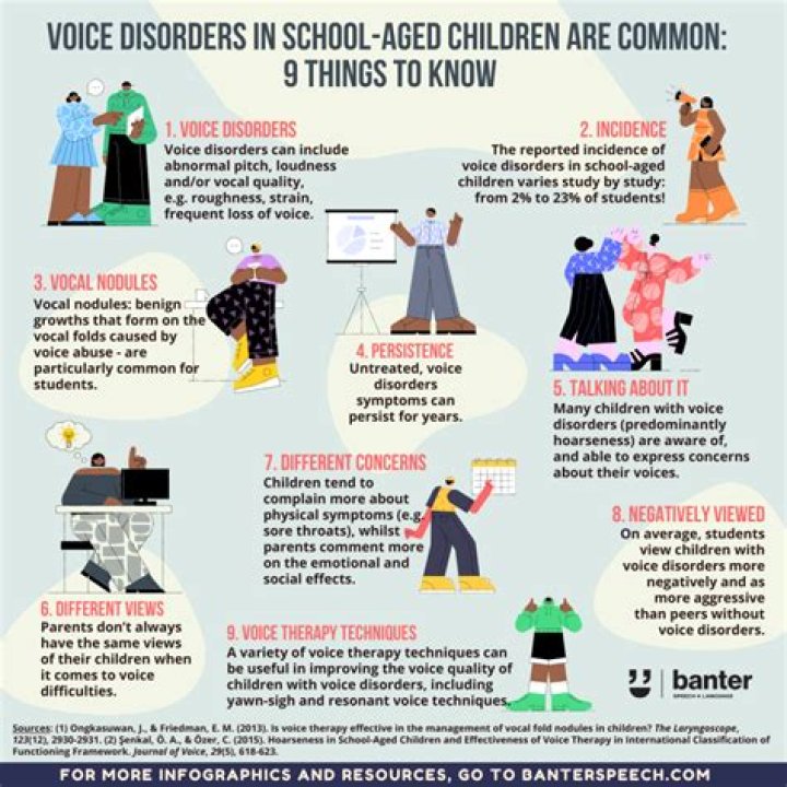 Kerry Kennedy's Voice: Understanding Voice Disorders