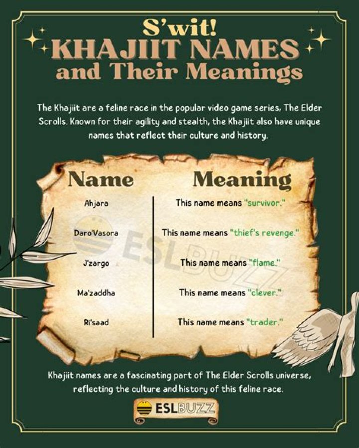 Khajiit Names