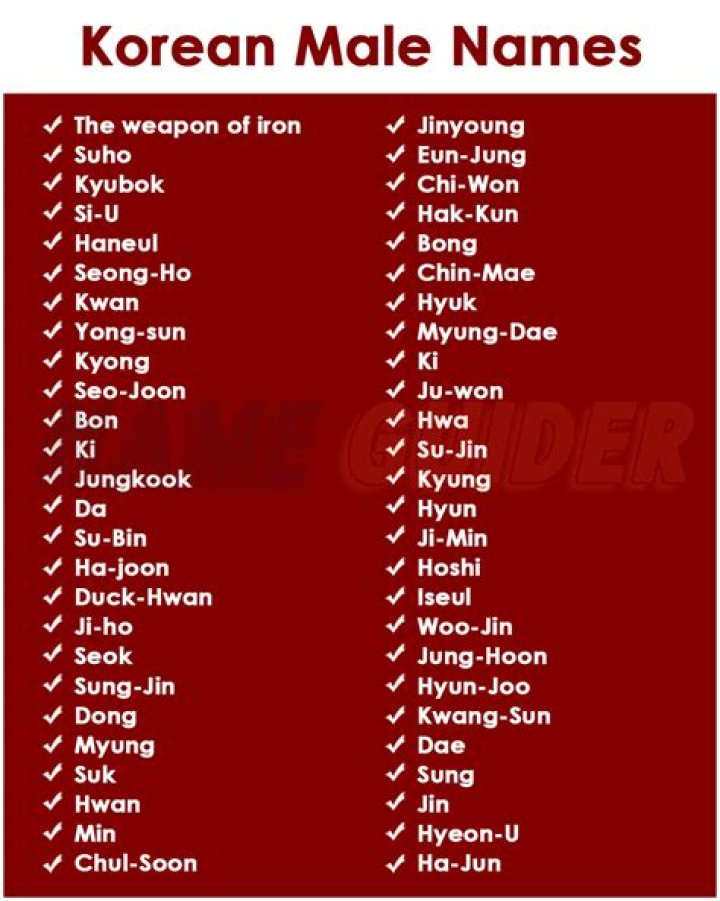 Korean Mens Names