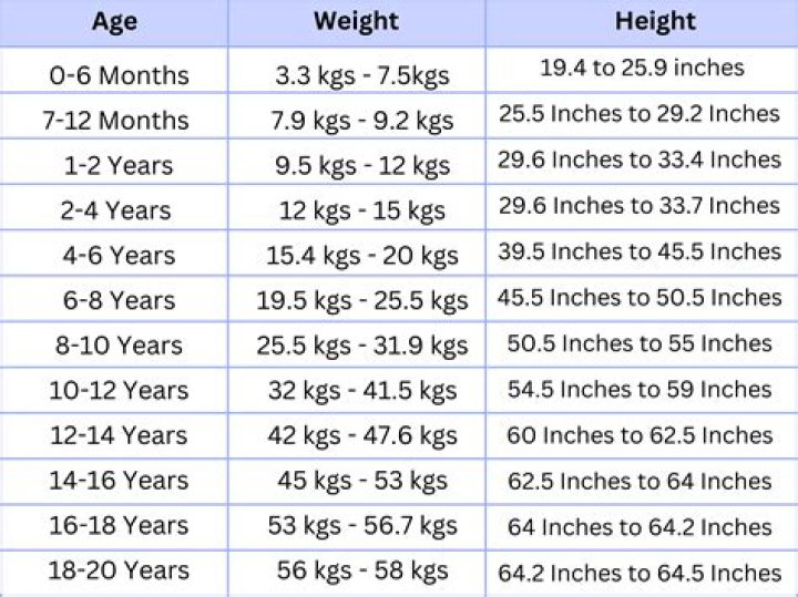 Madonna's Vital Statistics: Weight And Height Revealed