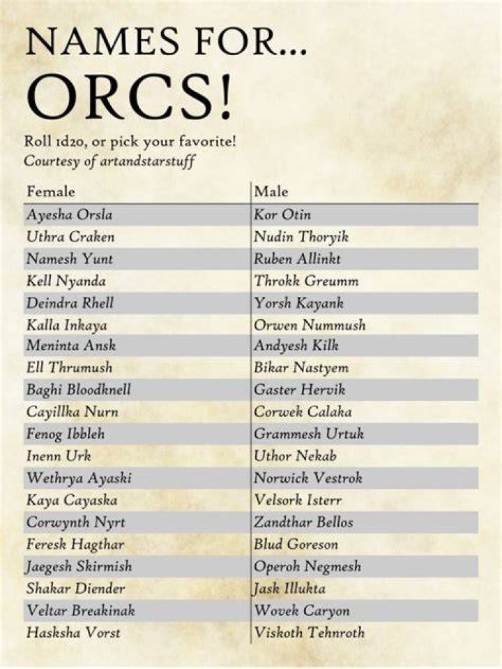 Male Half Orc Names