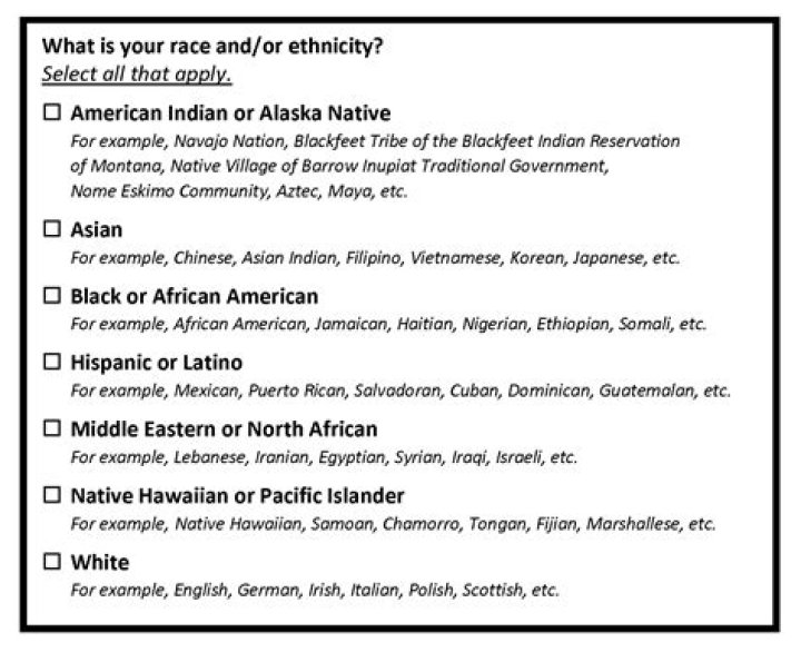 Pete Davidson's Race And Ethnicity: An Exploration