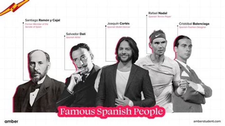 Renowned Luminaries From Spain: A Journey Through Notable Spanish Personalities