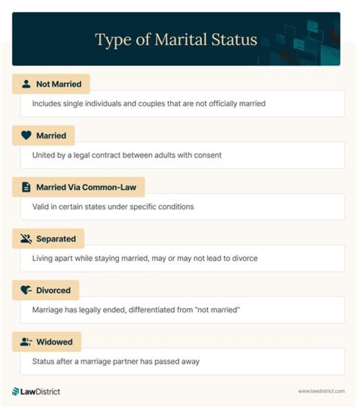 The Marital Status Of Jeremy Wade: Unraveling The Truth