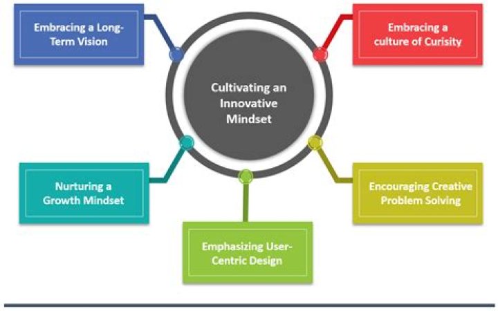Unveiling Educational Excellence: Discovering Lakesha Draine's Transformative Insights